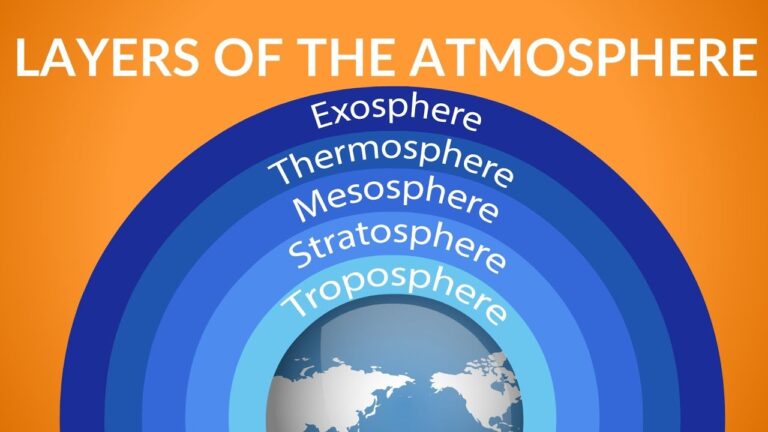 Earth Atmosphere: Layers, Composition, Properties